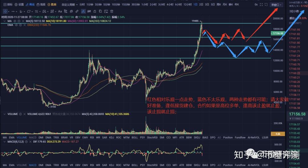 xrp还会跌多久(xrp预计会涨到多少)