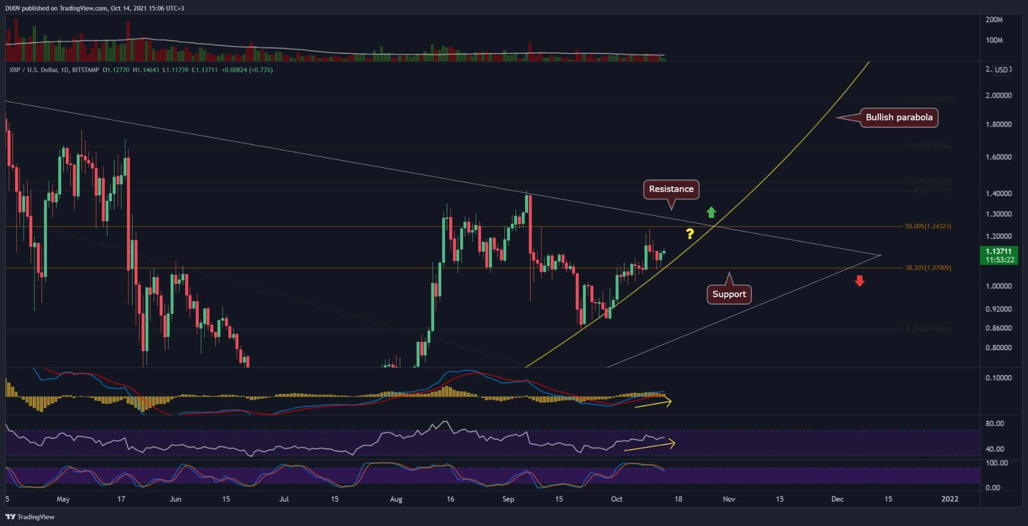 xrp乘3(神舟p65xrp)