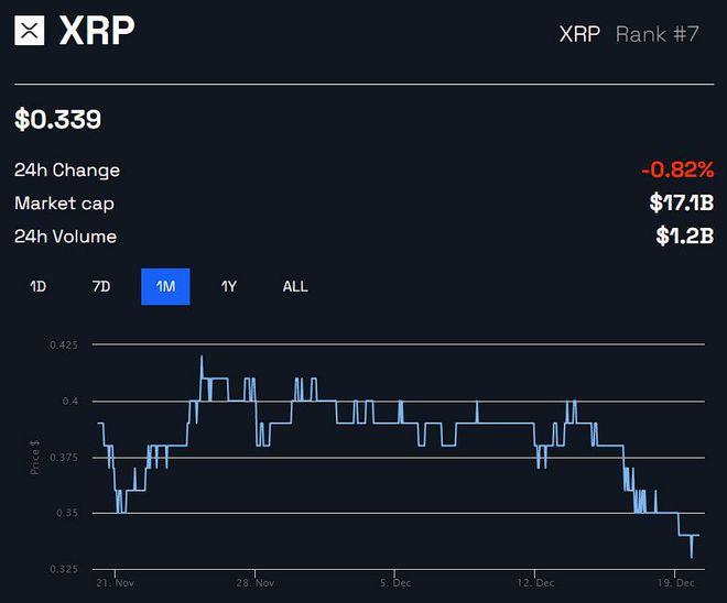 xrp去年最低价格(xrp最高价格历史价钱是多少)