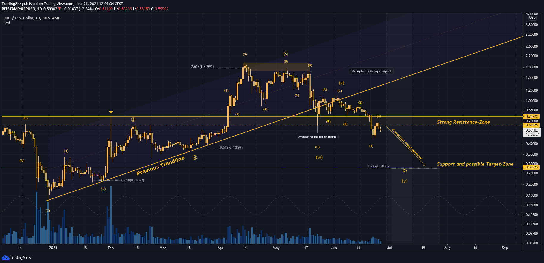 xrp转移(xrp币今日行情)