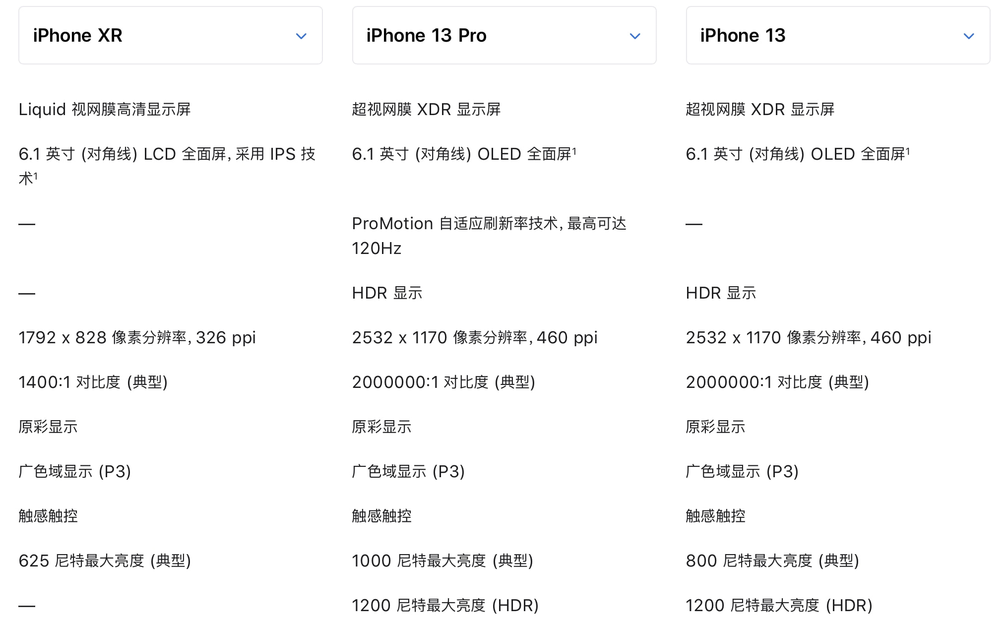 苹果xrp屏幕多大尺寸(苹果xrplus屏幕多大)