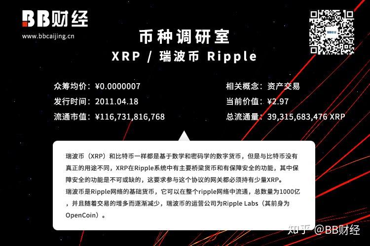 提现瑞波币xrp(瑞波币能到1000一个)
