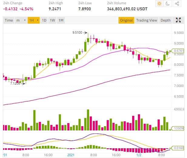 xrp放量上涨(缩量上涨好还是放量上涨好)