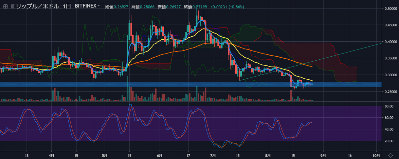 怎么查xrp持币情况(xrp持币地址)
