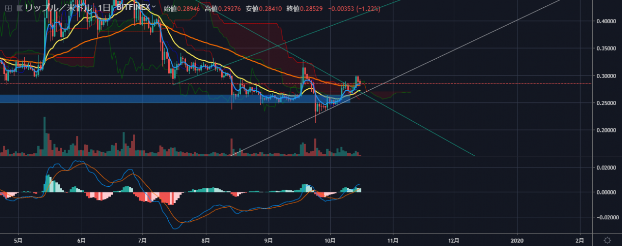 关于2021瑞波xrp最新状况的信息