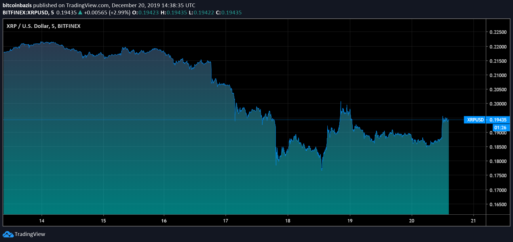 xrp币最新消息2月22(xrp币价格今日行情非小号)