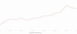 关于xrp狂涨的信息