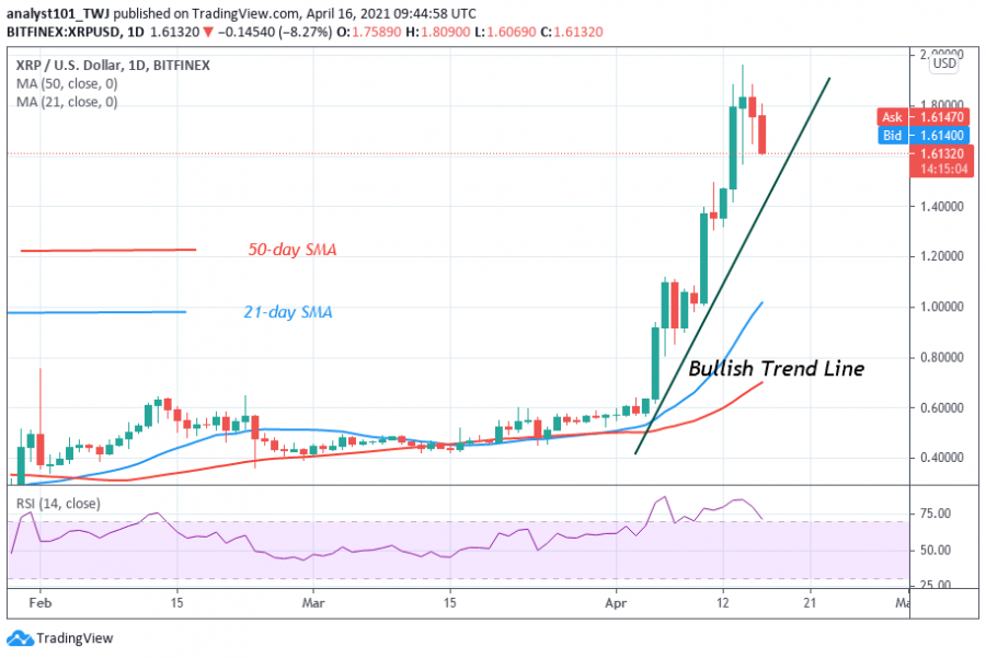 xRp今日暴跌(xrp今日价格行情非小号)