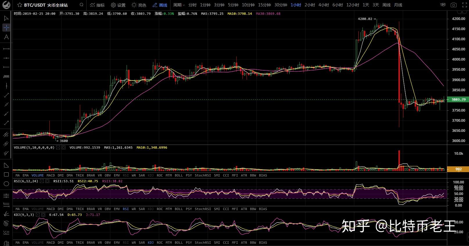 xRp今日暴跌(xrp今日价格行情非小号)