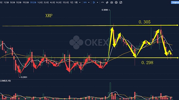 xrp狂涨(xrpd与xrd)