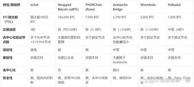 包含xrpledger跨链集成的词条