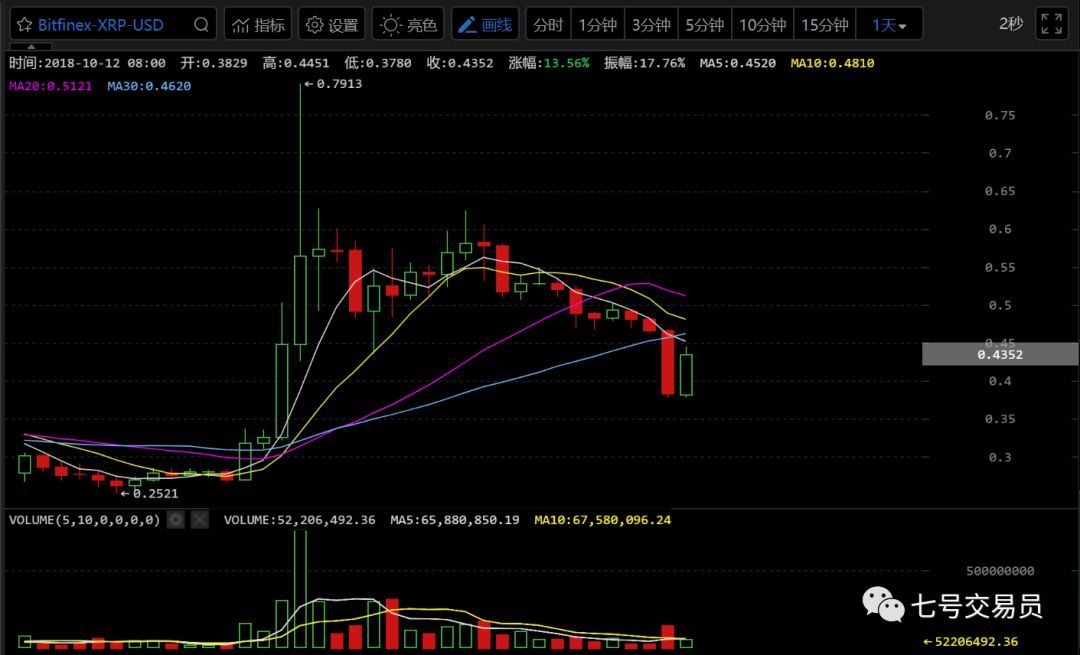 xrp谁在炒(xrp是什么币怎样操作)