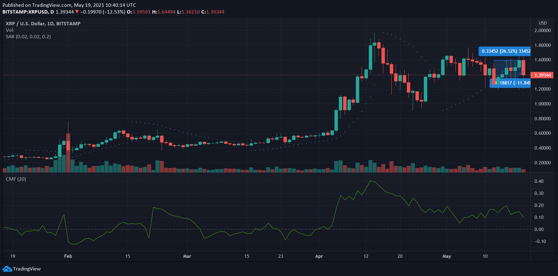 XRP下跌是标准吗(xrp价格今日行情价格)