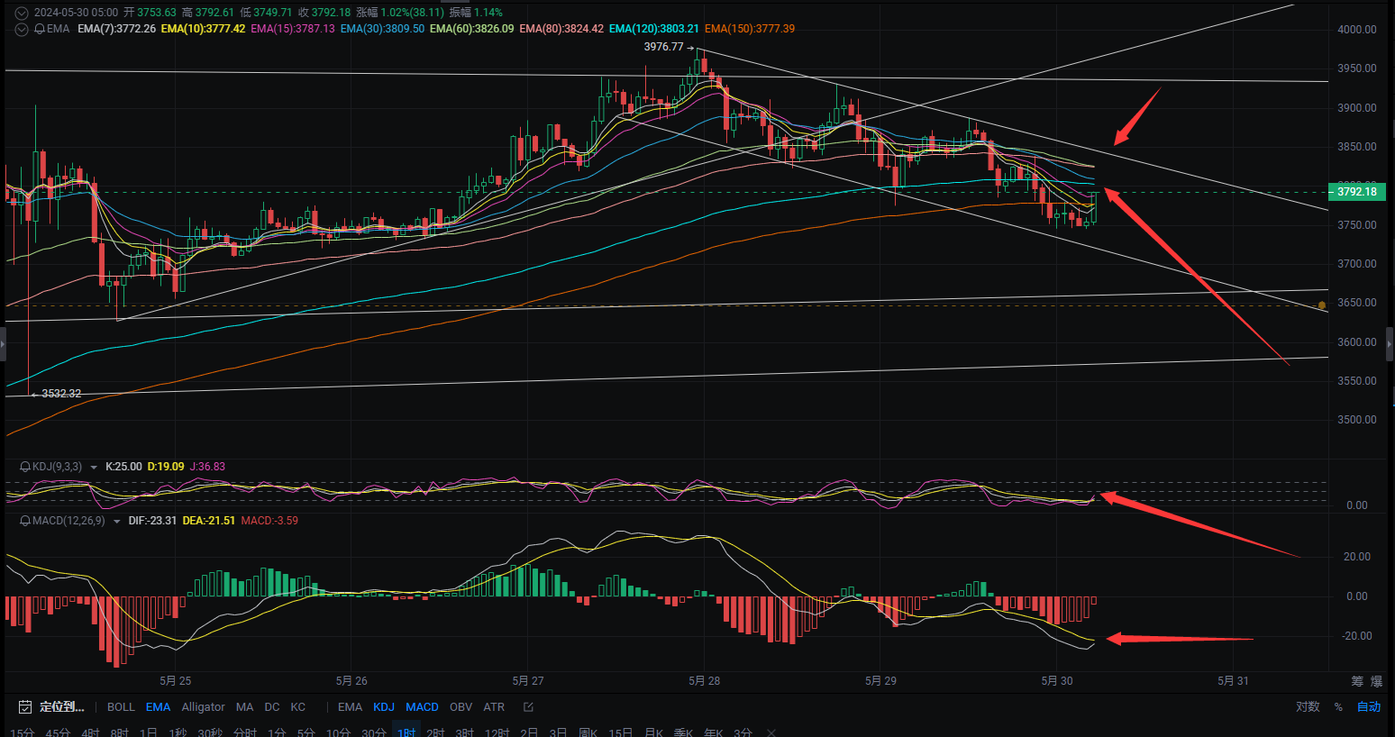 ETH价格今日行情(eth价格今日行情 USDT)