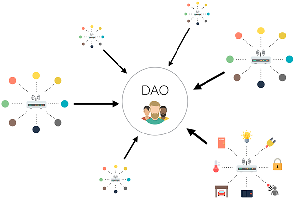 DAO(道琼斯指数)