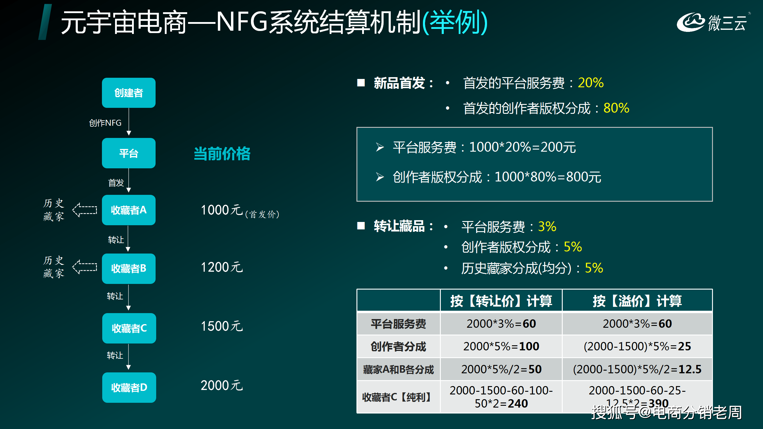 NFT(nft元宇宙)