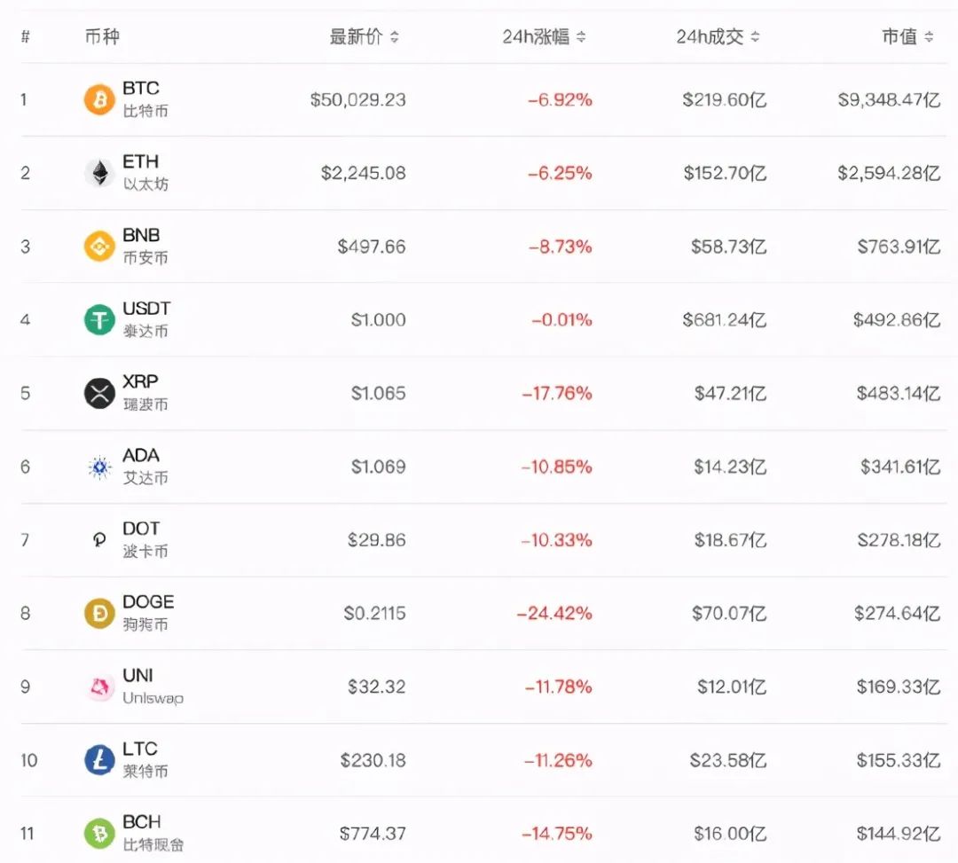 狗狗币行情(狗狗币行情最新价)