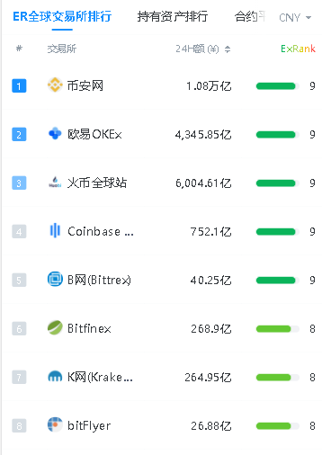 虚拟币交易平台APP排行的简单介绍