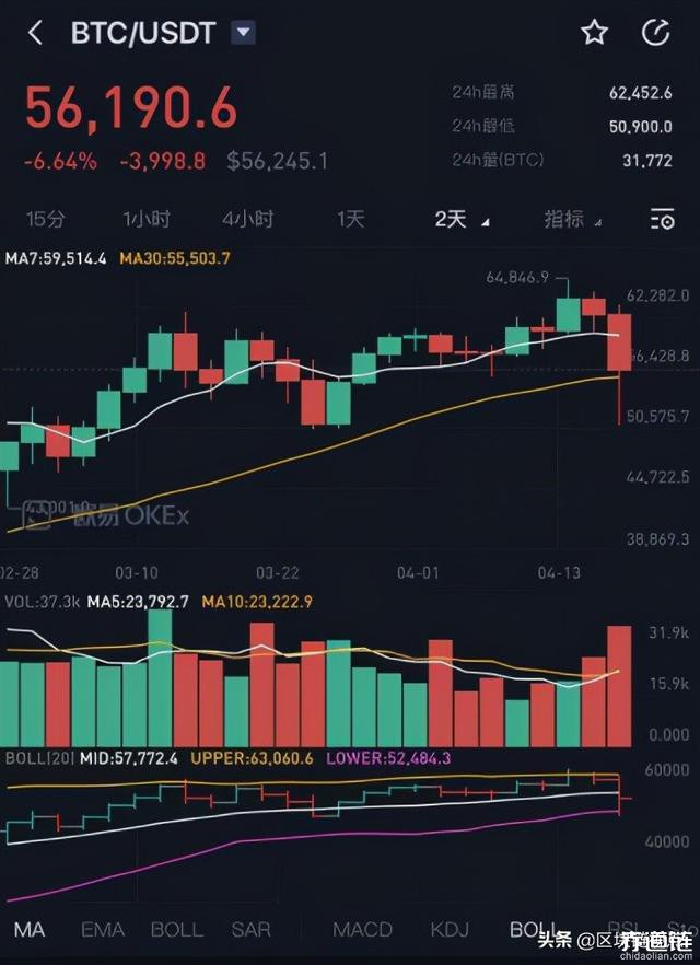 莱特币今日行情(莱特币今日行情走势图)