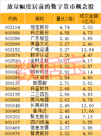 数字货币股票龙头股有哪些(数字货币股票龙头股有哪些国资背景)