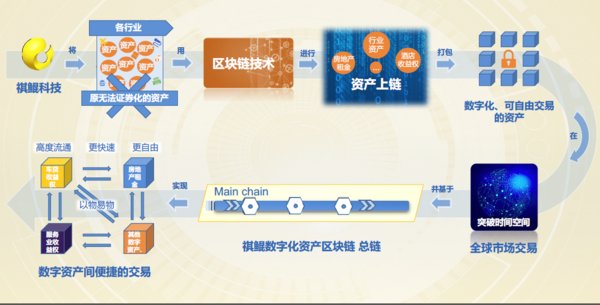 区块链技术(区块链技术是什么)