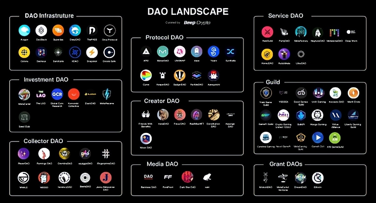 DAO(稻城亚丁)