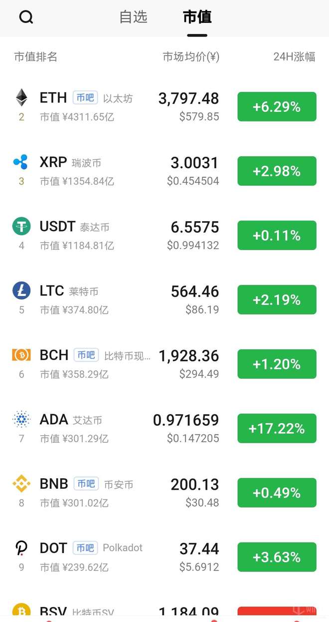 SHIB币价格今日行情(shib币价格今日行情 币界网)
