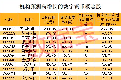 数字货币股票龙头股有哪些(数字货币股票龙头股有哪些A股)