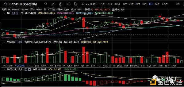 EOS价格今日行情(eos价格今日行情走势图)