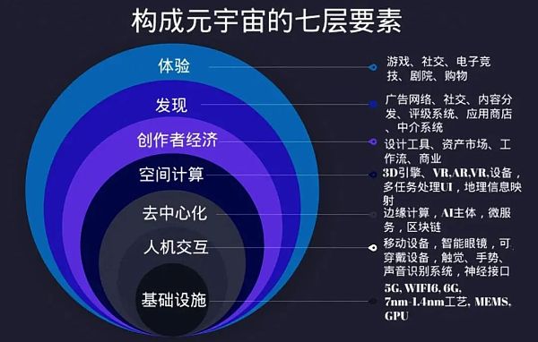 元宇宙概念是什么意思(元宇宙概念是什么意思能玩吗)