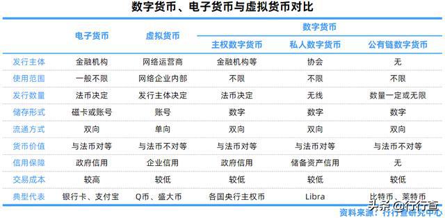包含虚拟币交易平台APP排行的词条