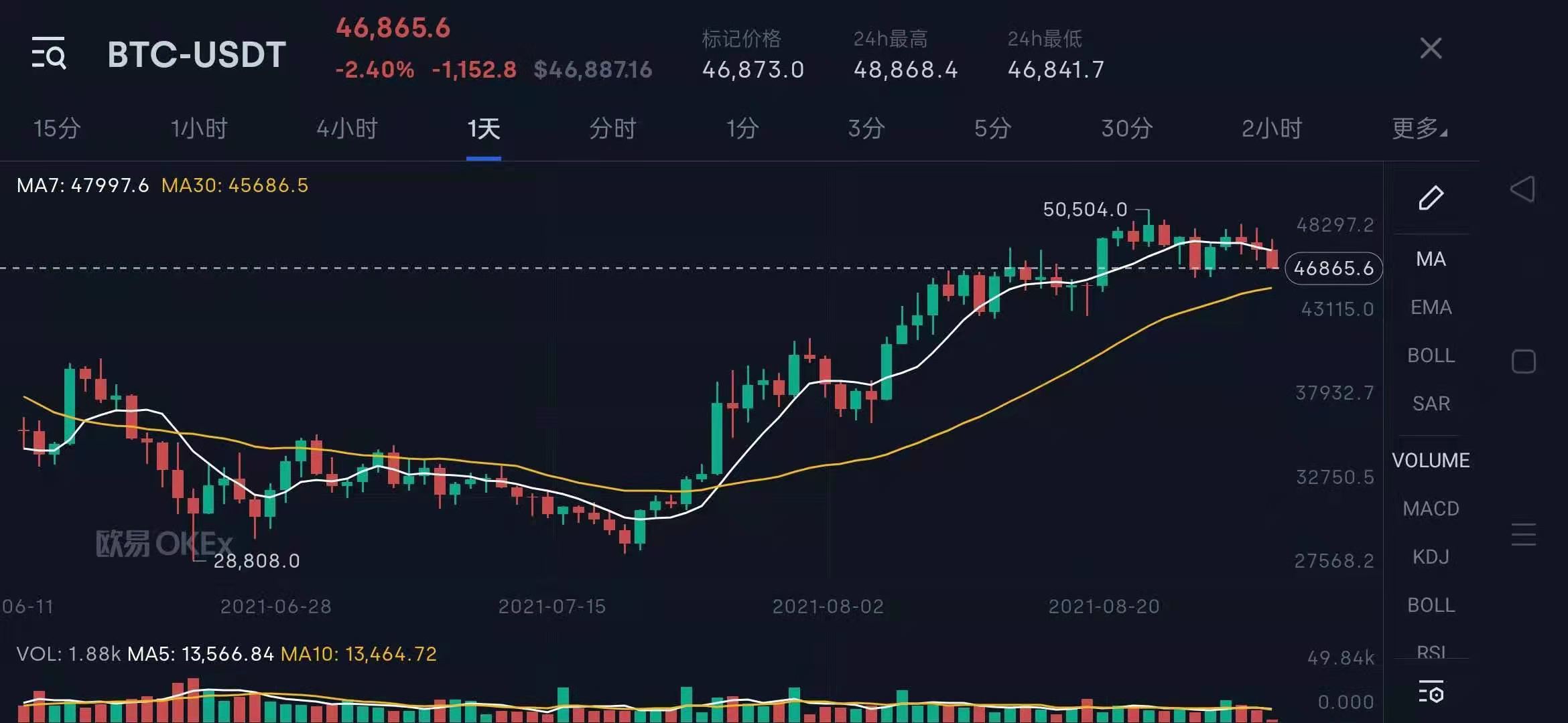 狗狗币行情(狗狗币行情价格走势图)