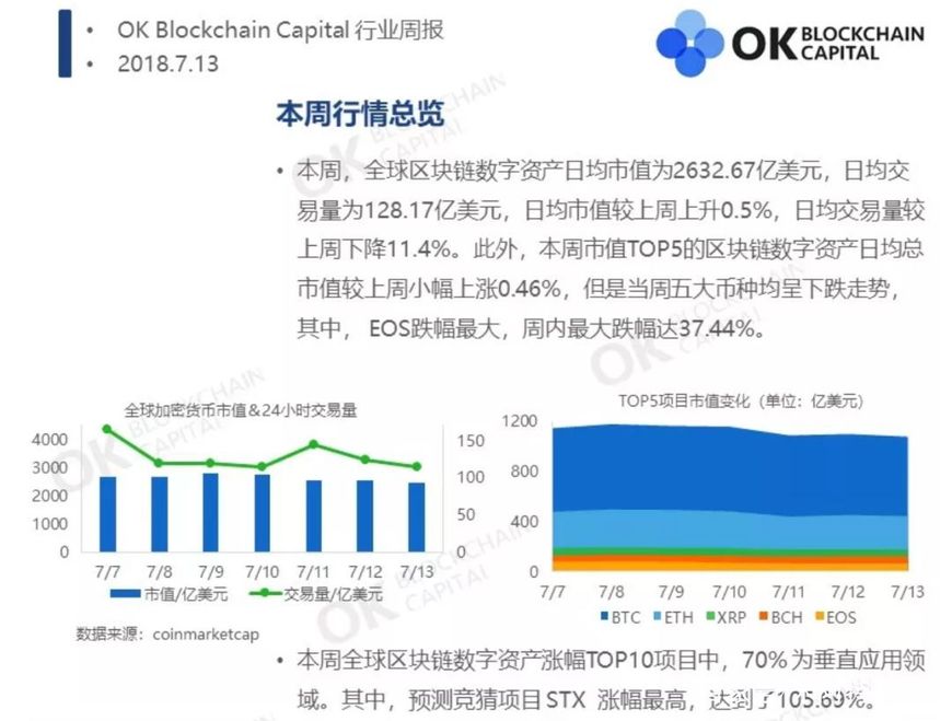 EOS价格今日行情(eos价格今日行情价格s)
