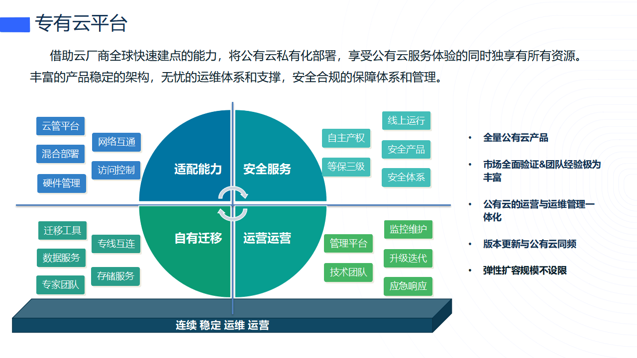云计算(云计算就业岗位有哪些)