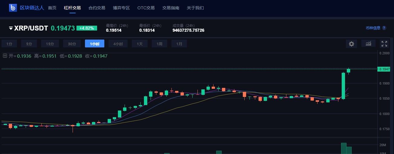 狗狗币暴涨(狗狗币暴涨了多少)