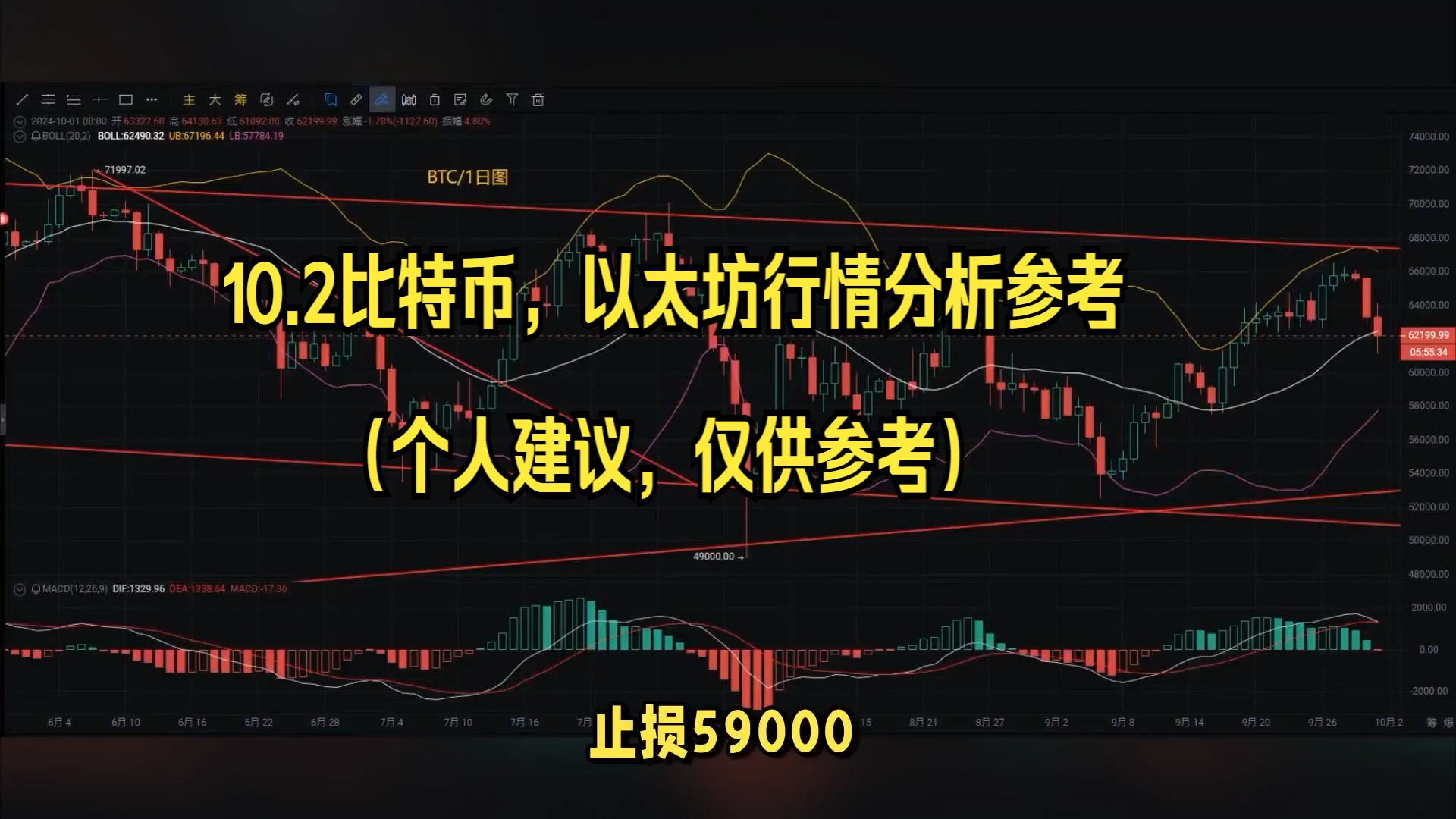 包含以太坊行情的词条