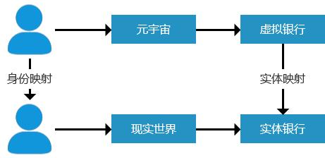 元宇宙概念是什么意思(元宇宙概念是什么意思详细介绍)