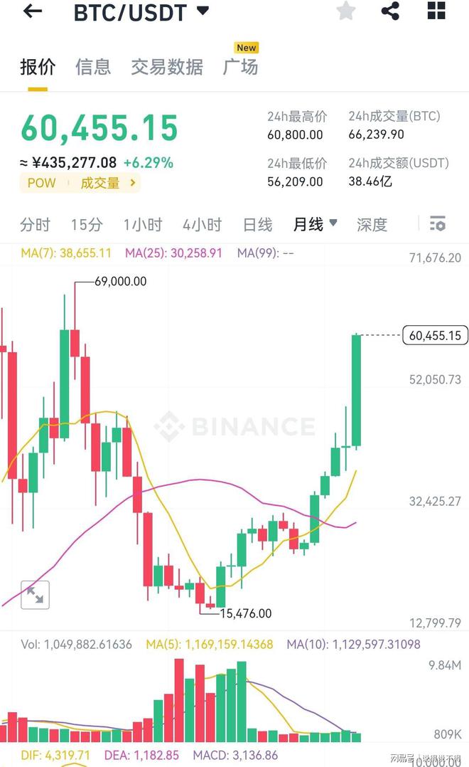 ETH价格今日行情(eth价格今日行情 币排名网)