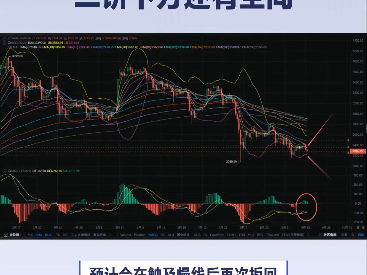 以太坊价格今日行(以太坊价格今日行情最新价格)