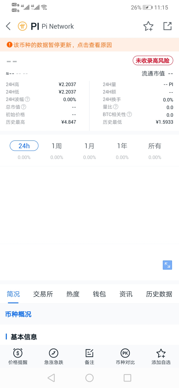 非小号(非小号行情)