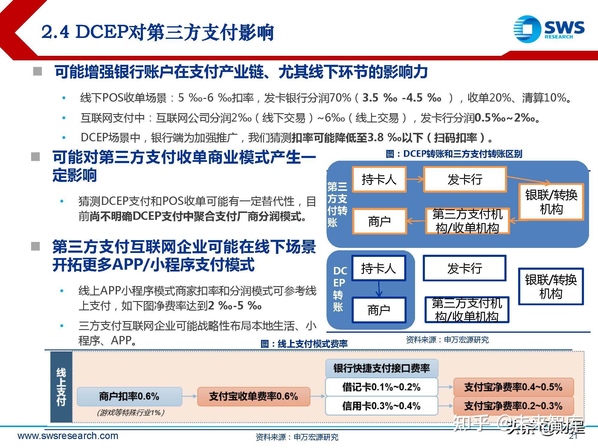 数字货币投资(数字货币投资如何)