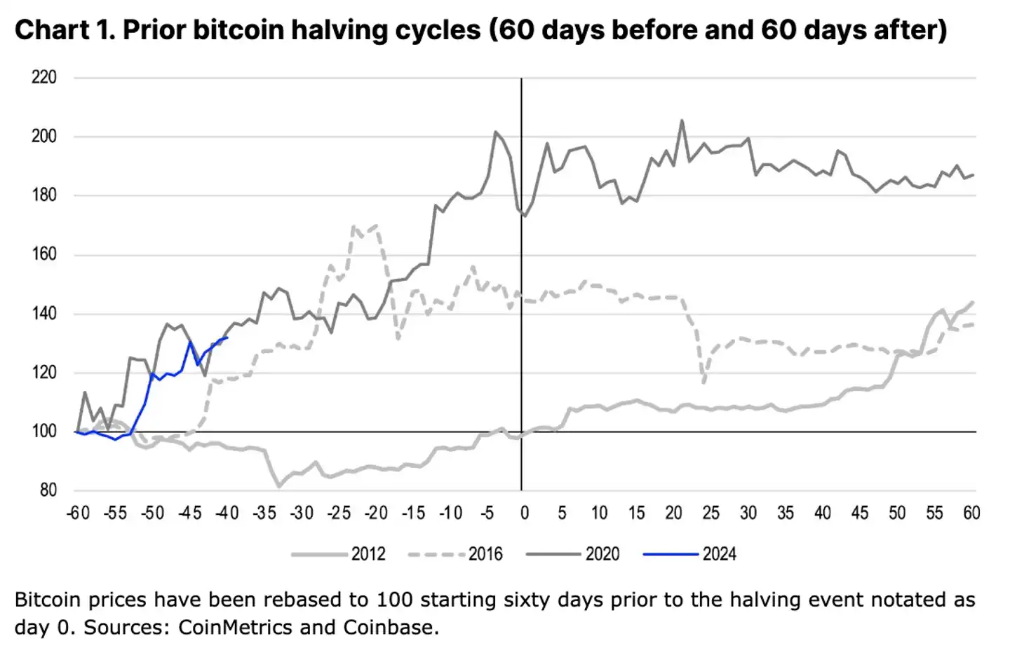 coinbase(coinbase创始人是谁)