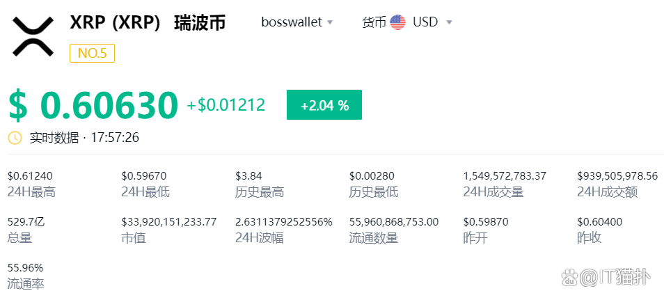 瑞波币(瑞波币官网)