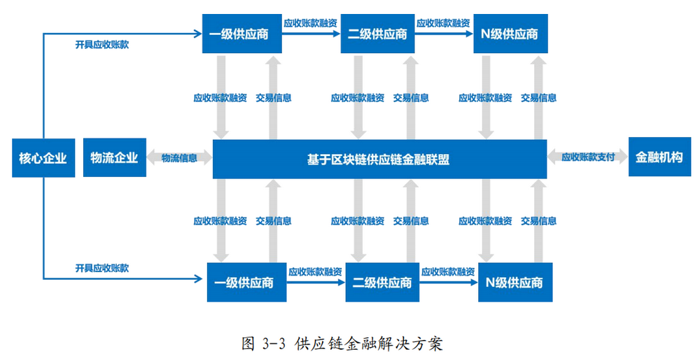 区块链是什么意思(签发到区块链是什么意思)