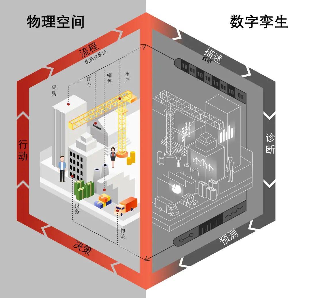 数字孪生(数字孪生3d可视化智慧工厂)