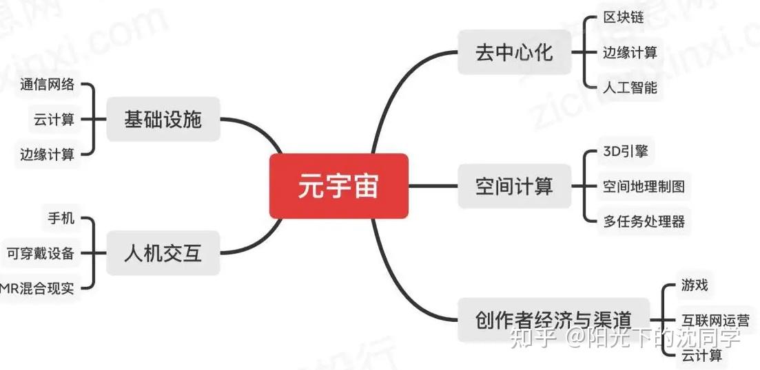 元宇宙概念是什么意思(元宇宙概念是什么意思小学生)