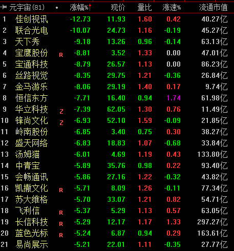 元宇宙十大龙头股(元宇宙十大龙头股奥拓电子)