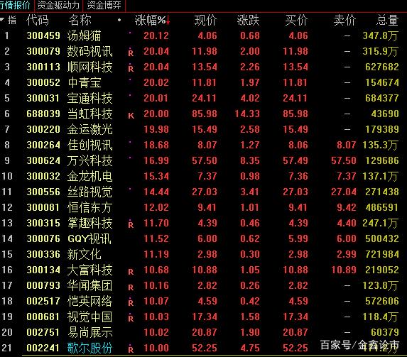 元宇宙十大龙头股(元宇宙概念龙头股有哪些)