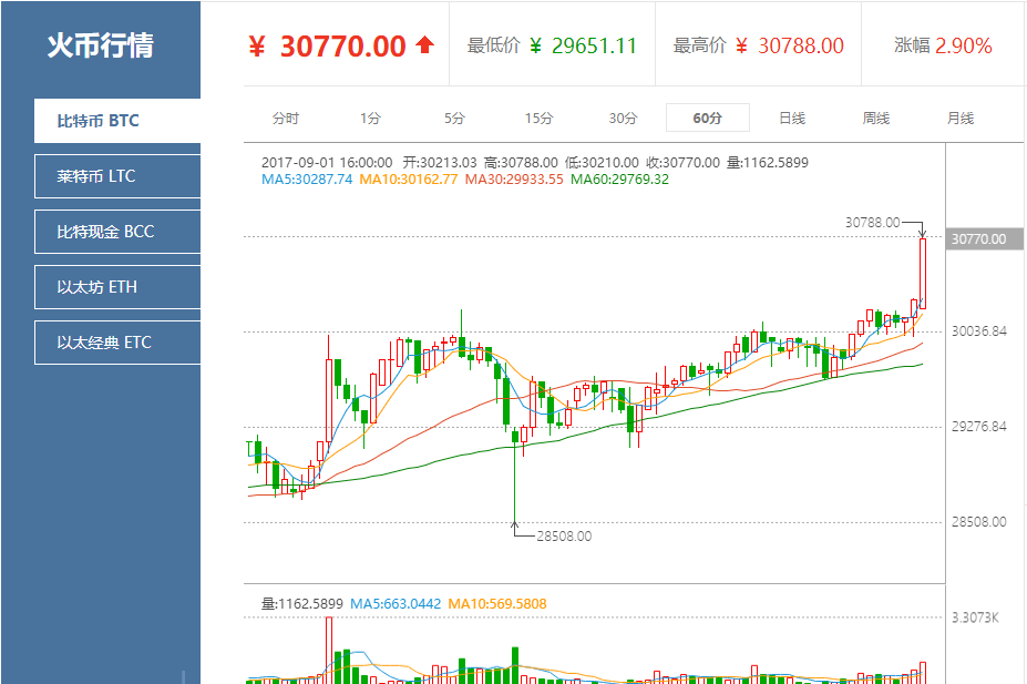 莱特币今日行情(莱特币今日行情价格走势)