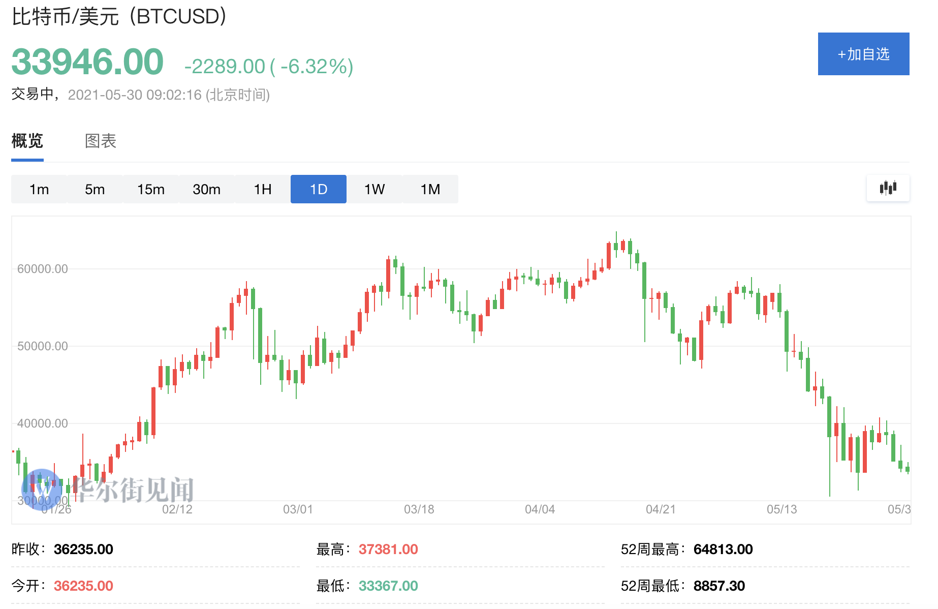 ETH价格今日行情(eth价格今日行情欧意)